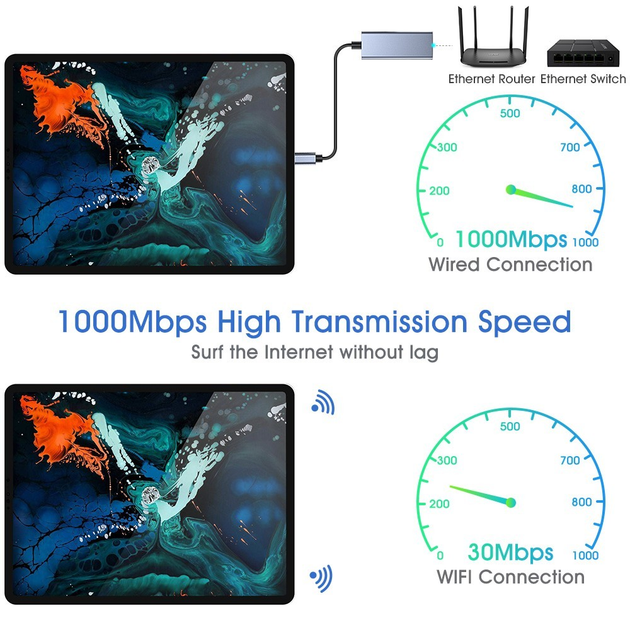 Airplus Adaptateur Ethernet USB-C vers Gigabit RJ-45 – Image 6